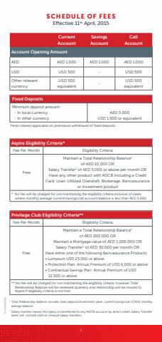 ADCB catalogue | PERSONAL BANKING SCHEDULE OF FEES | 31/01/2022 - 30/06/2022